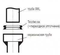 Труба SML с керамической трубой без уплотнителя D=100 Duker